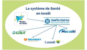 Le système de Santé Israel