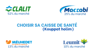Choisir sa Kouppat Holim